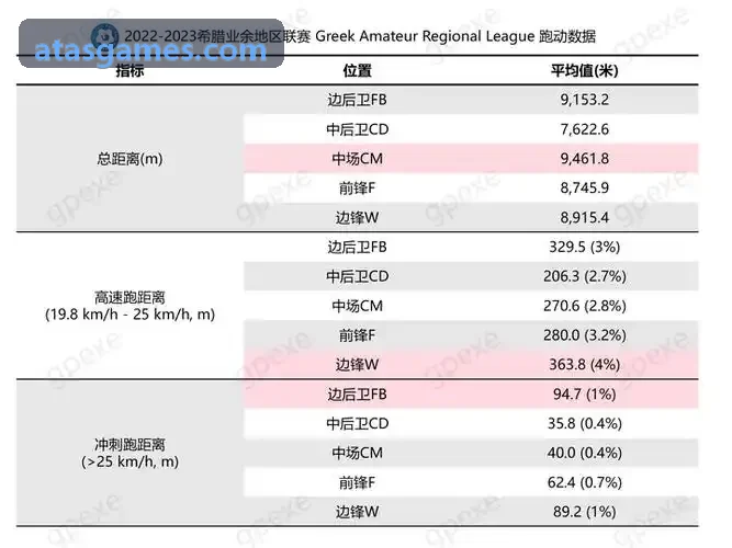 ATAS高并发无缝钱包并发一致性实践